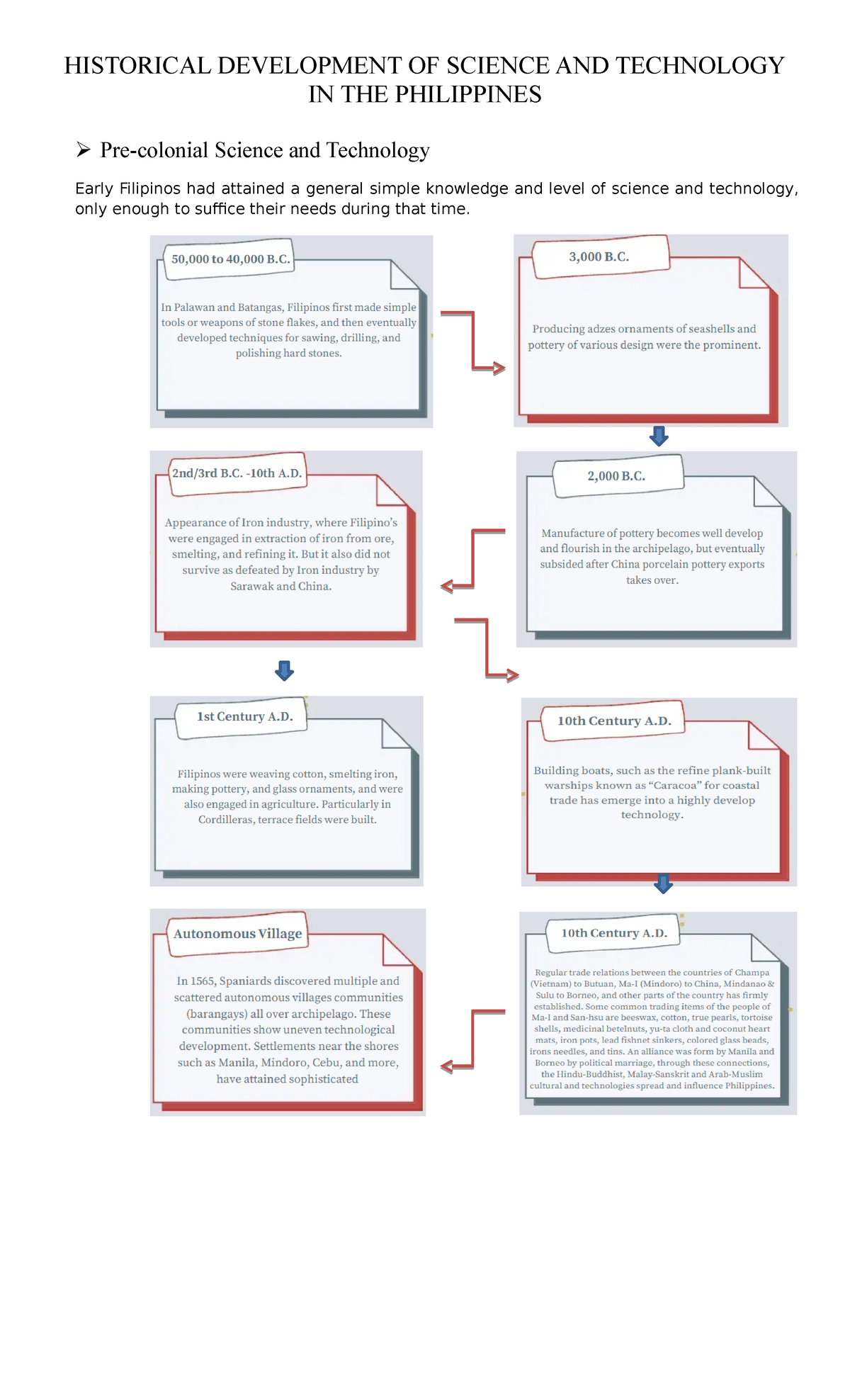 Historical Development OF Science AND Technology IN THE Philippines
