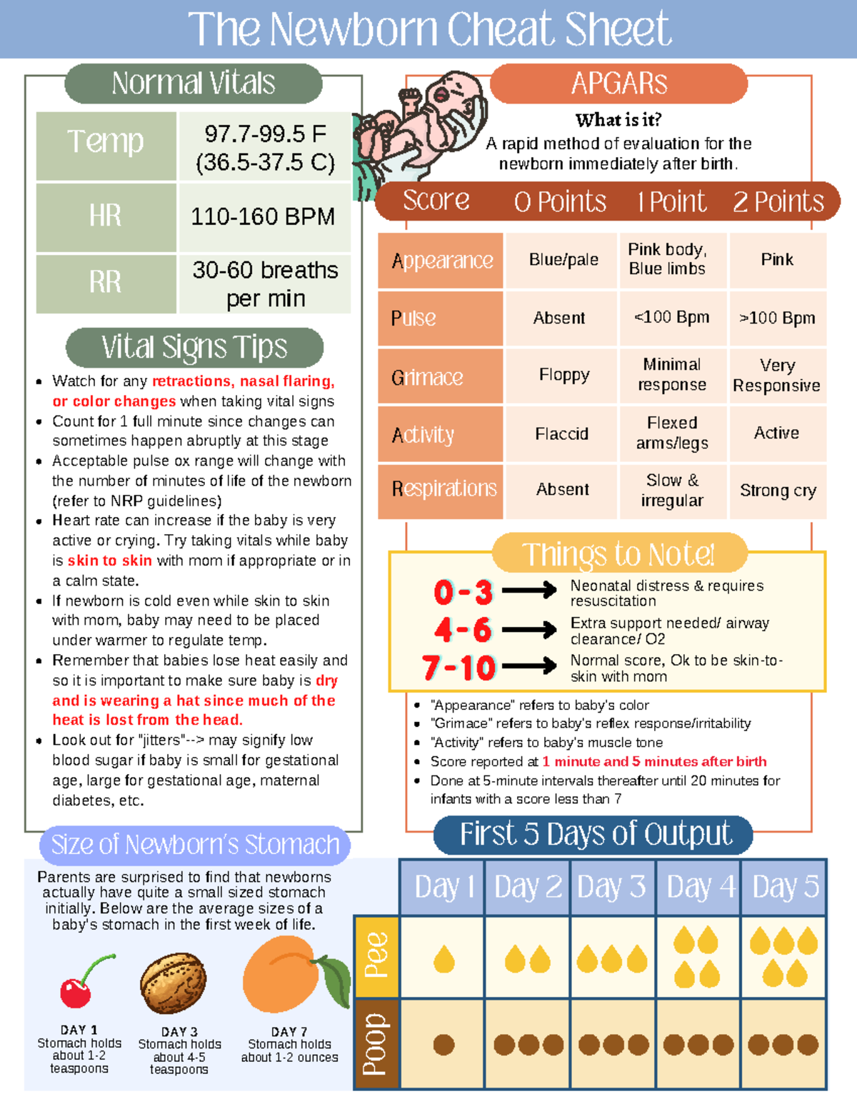 The Newborn Cheat Sheet 4 64 64 7 107 10 7 Normal Vitals Temp HR RR 