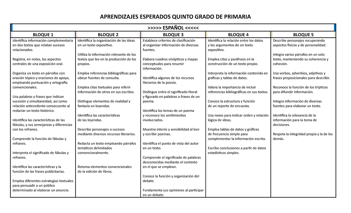 5to Aprendizajes esperados APRENDIZAJES ESPERADOS QUINTO GRADO DE