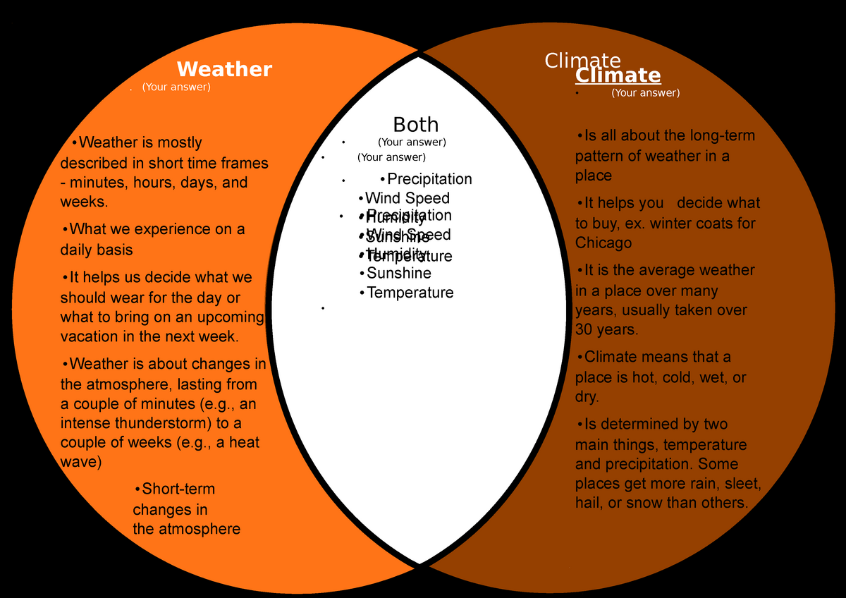 Venn Diagram Of Weather And Climate