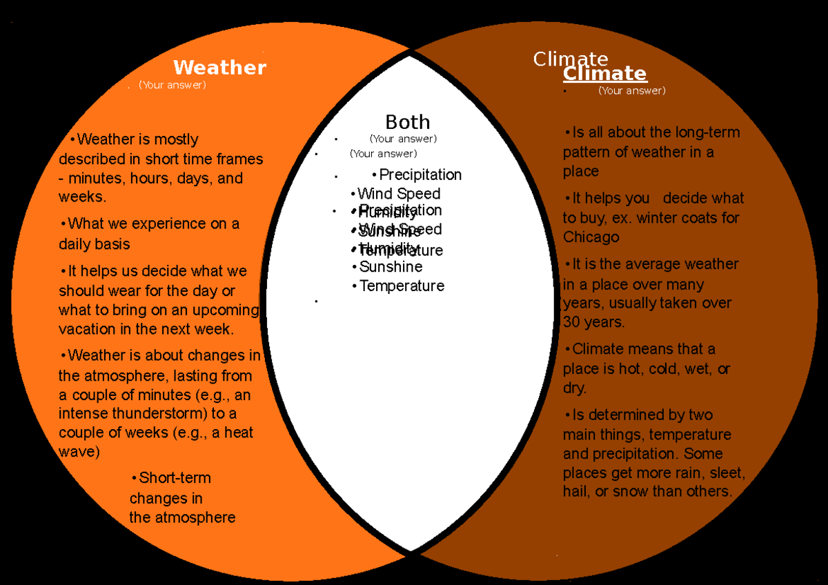 muhammad-kamran-8629-venn-diagram-weather-your-answer-climate