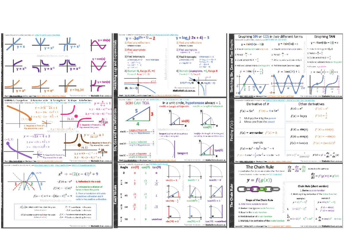 Maths Cheat Sheet Covered Detail In Video Tutorials See How T Covered In Detail In Video