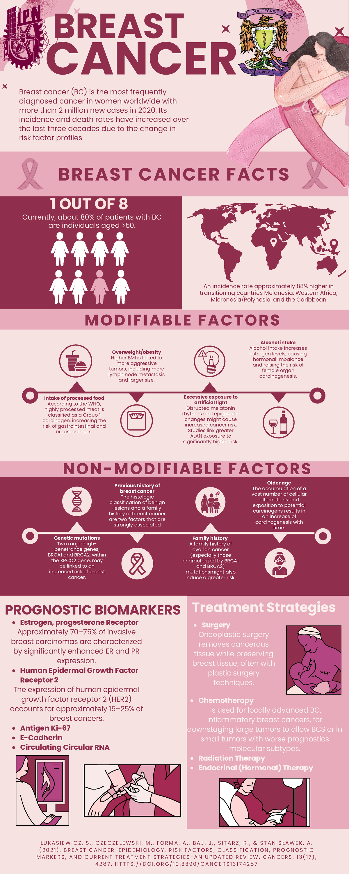 Breast Cancer Awareness Infographic - Older age The accumulation of a ...