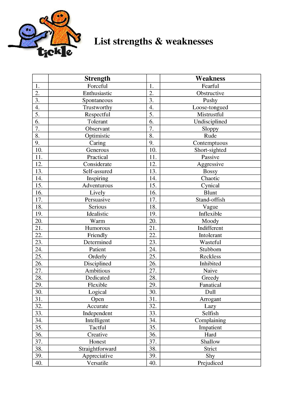 list-of-strengths-and-weaknesses-list-strengths-weaknesses-strength