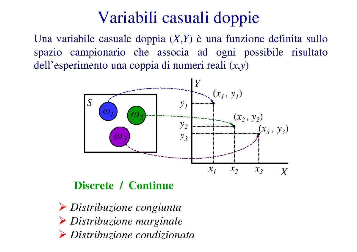 8-Variabili-casuali -doppie - Variabili Casuali Doppie Una Variabile ...