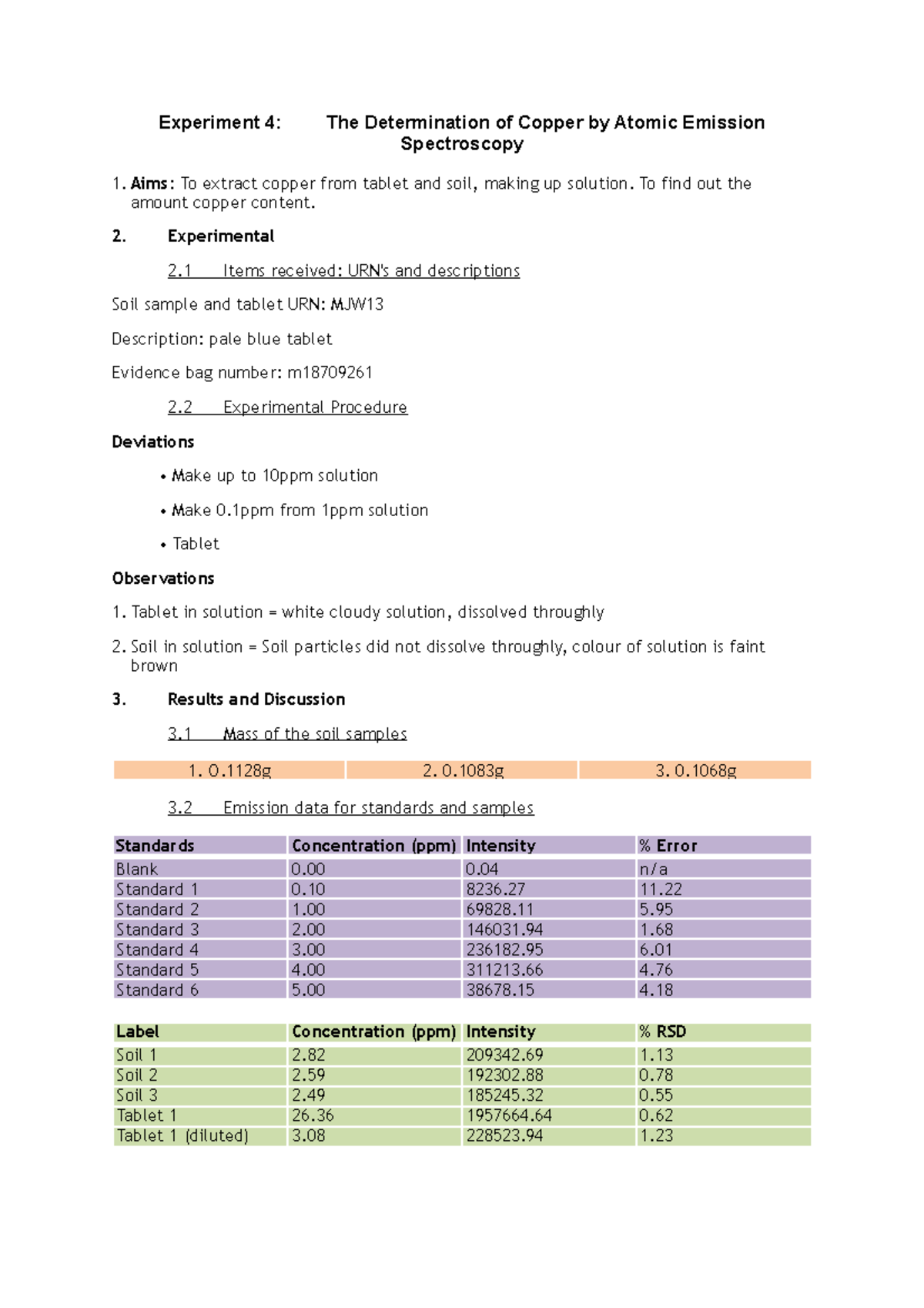 spectrophotometric determination of copper experiment