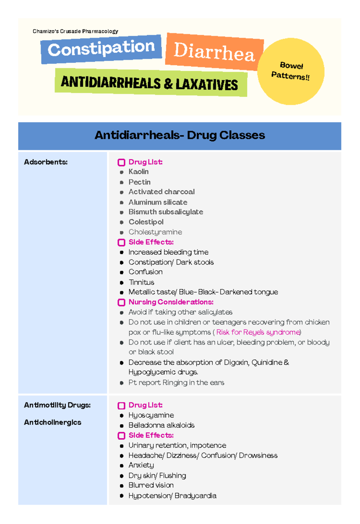 Antidiarrheal and Laxatives ANTIDIARRHEALS & LAXATIVES