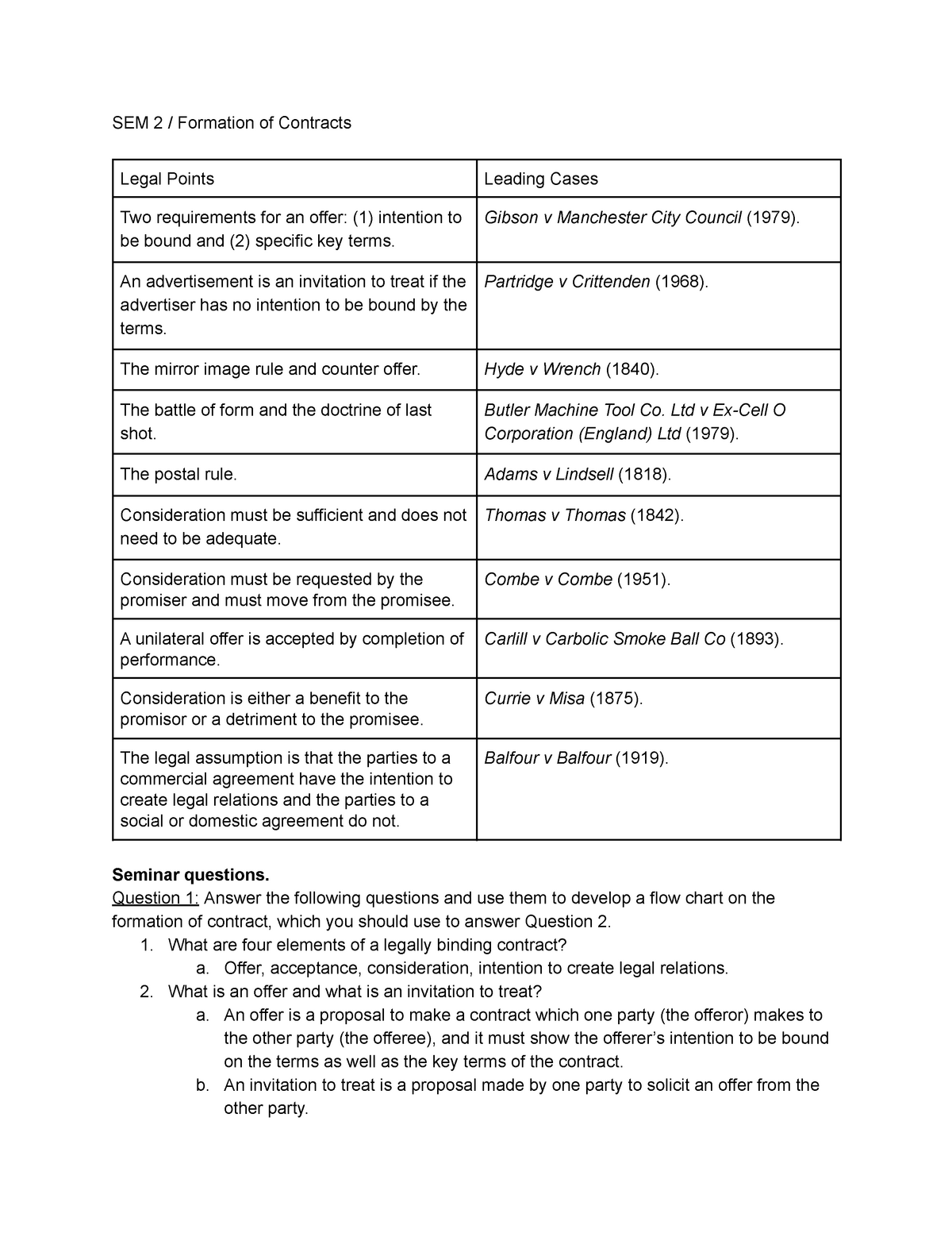 formation of contract assignment