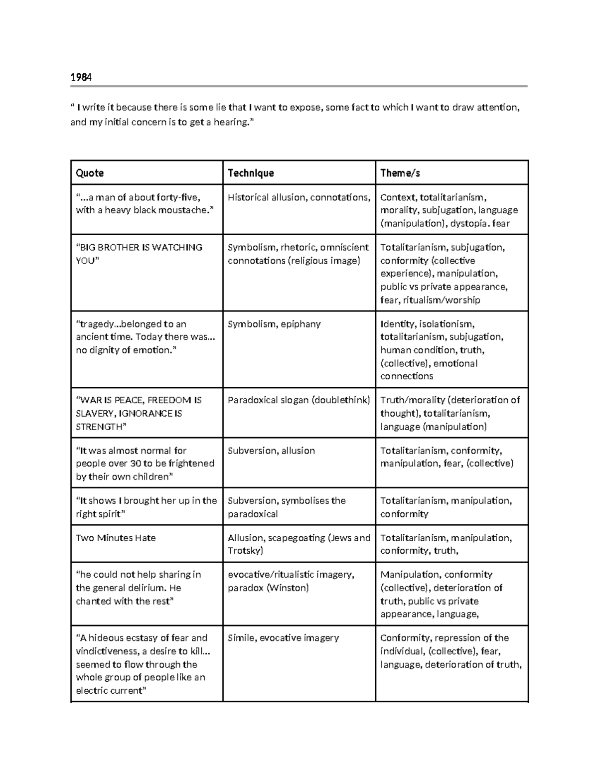 1984 - Quote Table - 1984 “ I Write It Because There Is Some Lie That I 