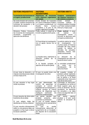 Cas Tacna Recurso De Casaci N Poderjcdi Corte Suprema De