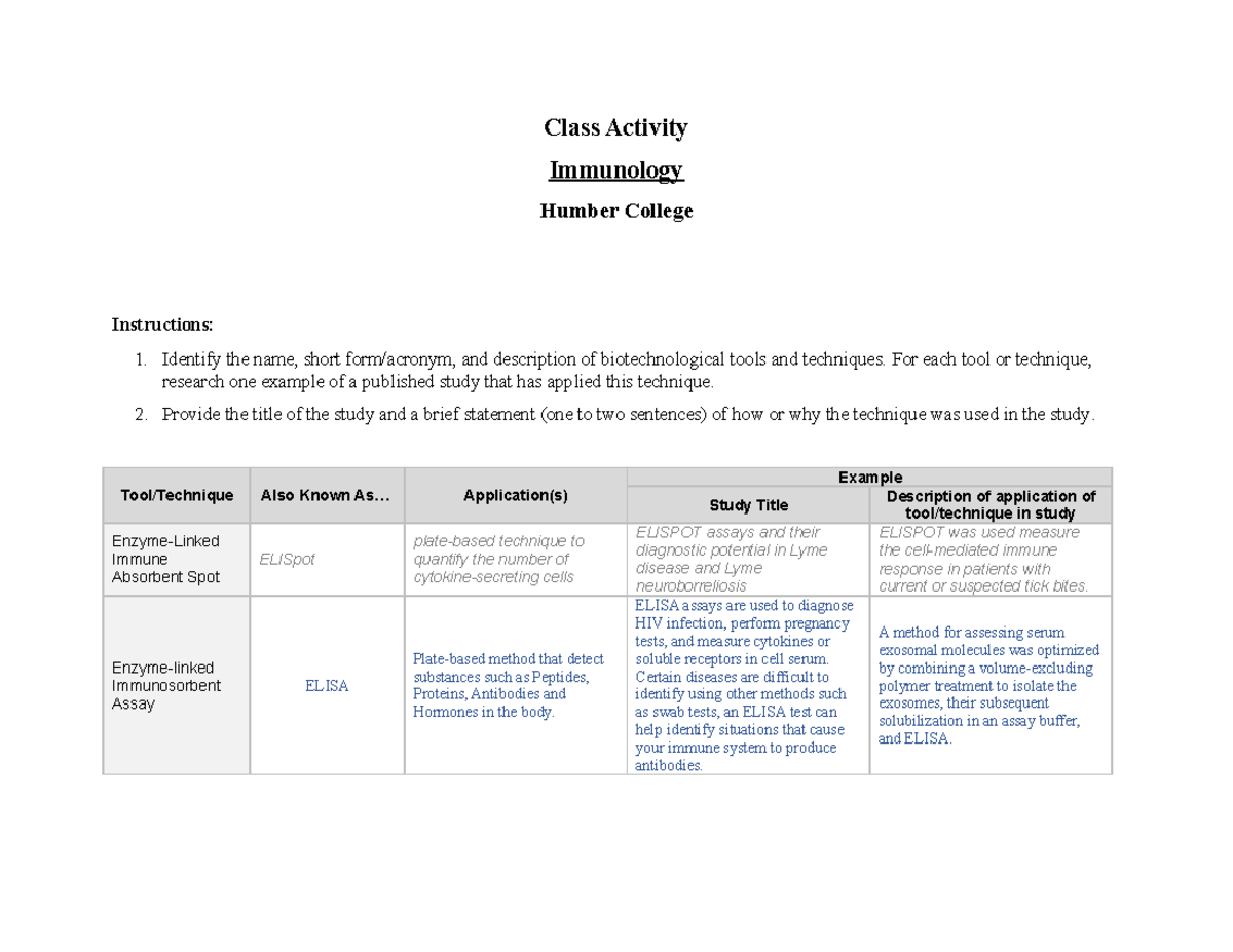 Immunology Biotechnological Tools and Techniques - Class Activity ...