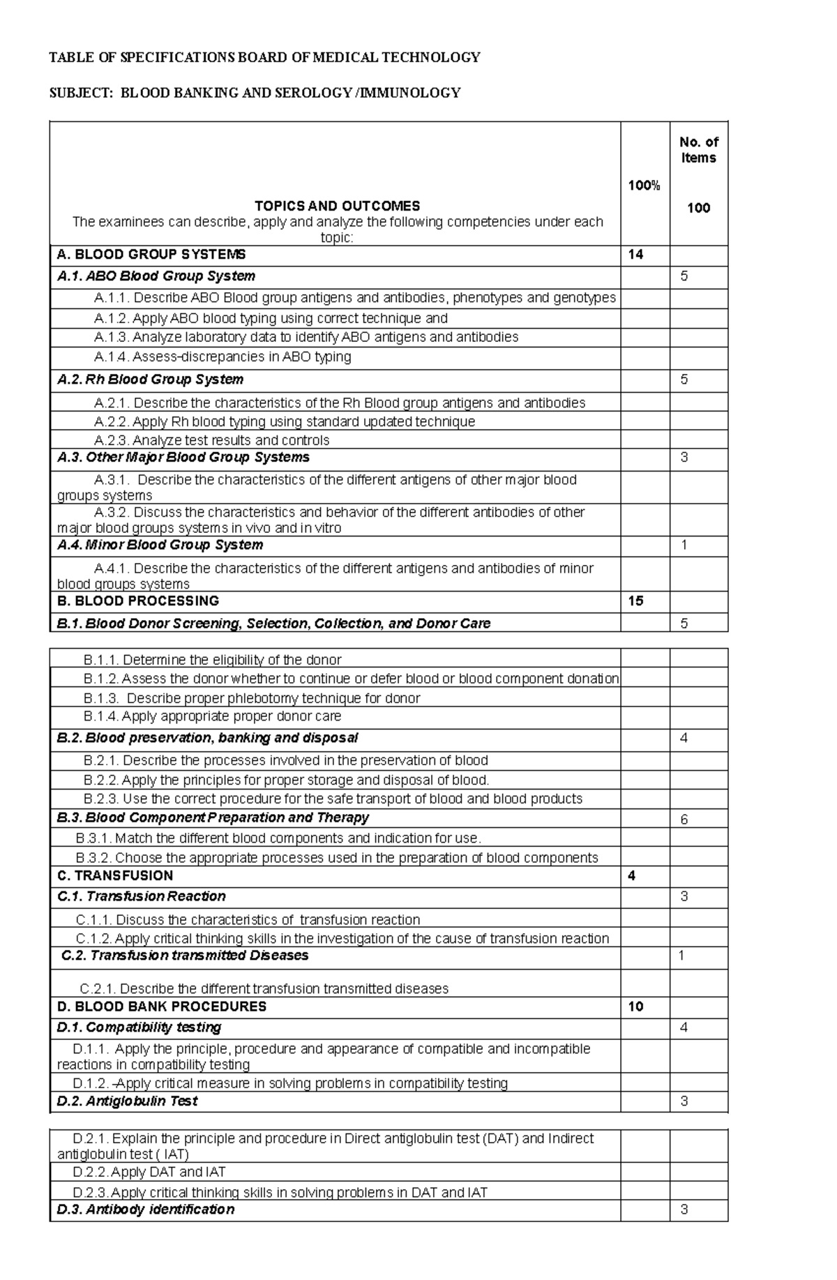 Table OF Specifications Board OF Medical Technology - TABLE OF ...