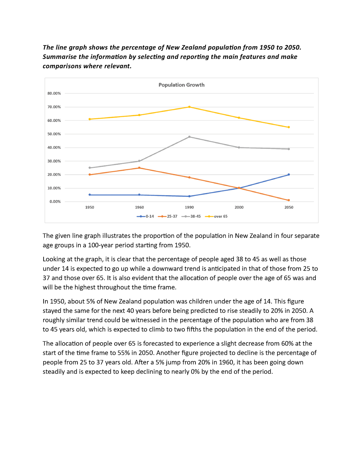 line-graph-line-the-line-graph-shows-the-percentage-of-new-zealand