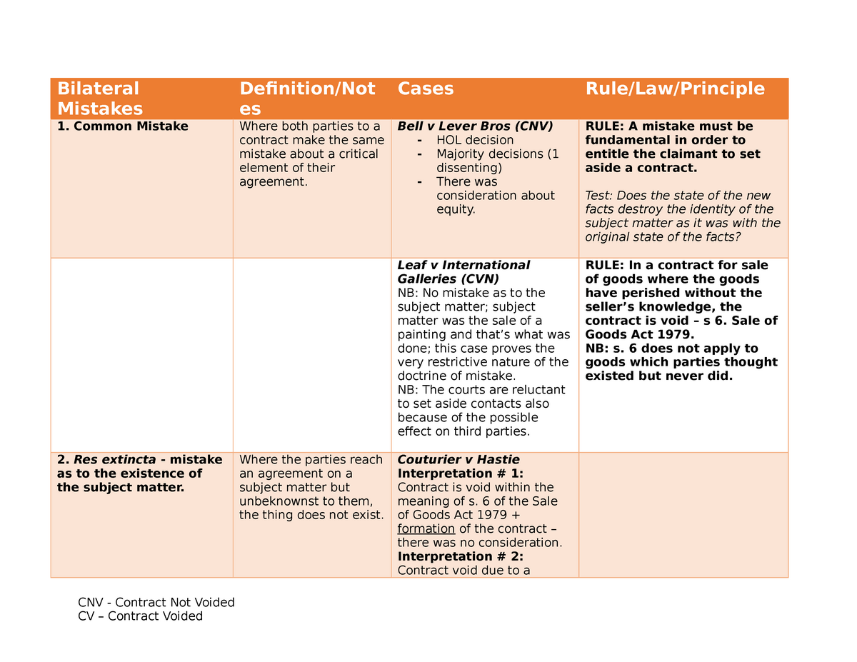 mistakes-table2-bilateral-mistakes-definition-not-es-cases-rule-law