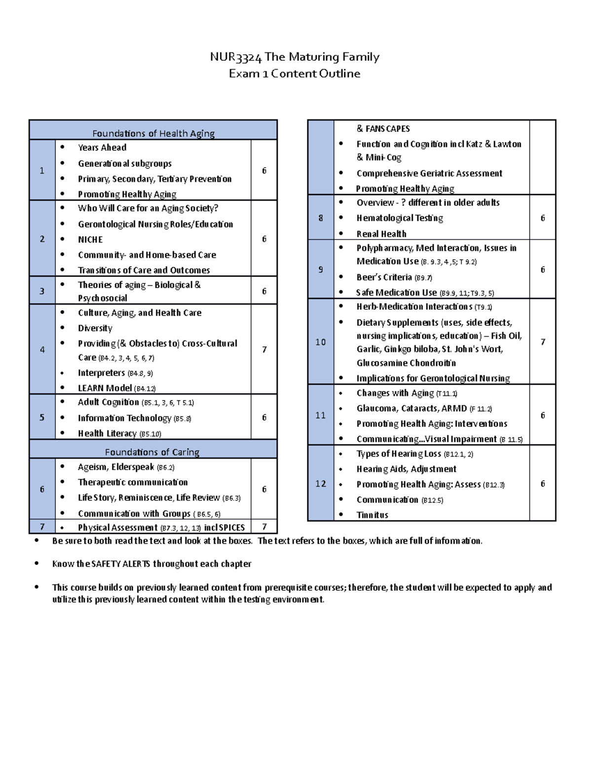 MF Exam 1 Content Outline Sp20 - NUR3324 The Maturing Family Exam 1 ...