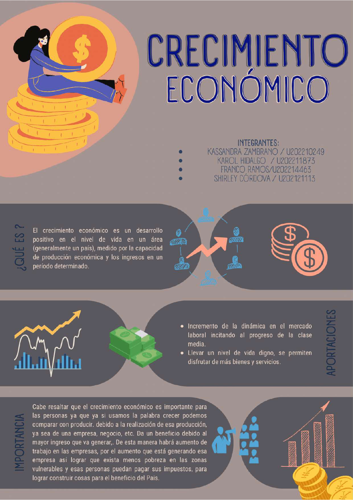 Crecimiento Economico - Grupo 6 - Redacción II - Studocu