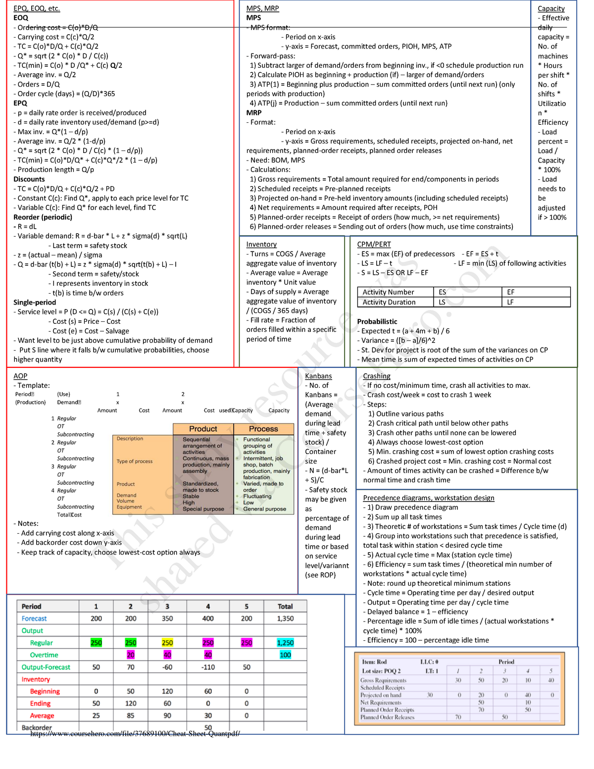 Cheat Sheet Warning Tt Undefined Function 32 Warning Tt