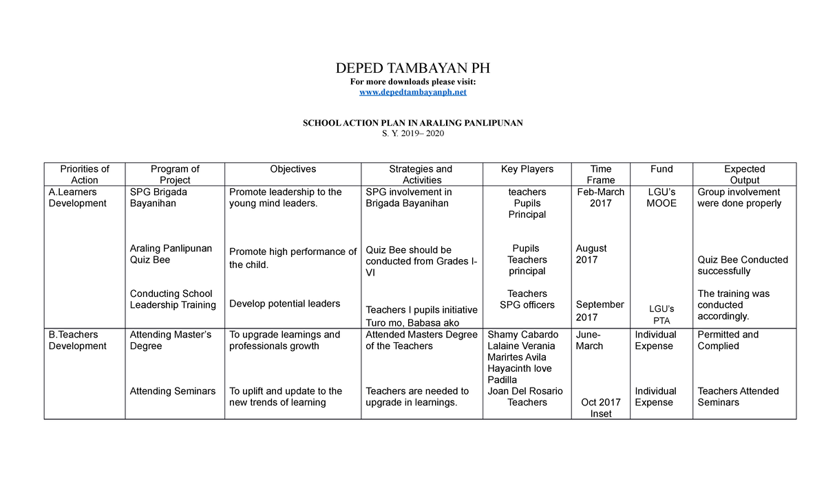 School Action PLAN IN Araling Panlipunan - DEPED TAMBAYAN PH For More ...