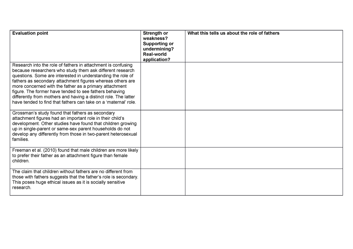 2. Evaluation table blank - Studocu