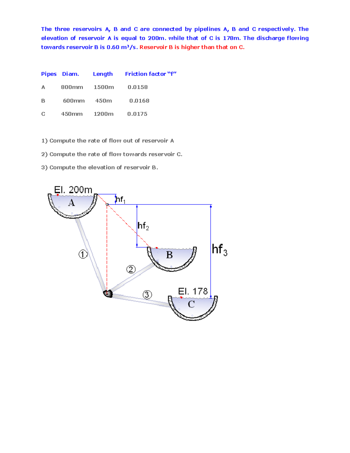 Hydraulicssolvedproblemspipes compress The three reservoirs A, B