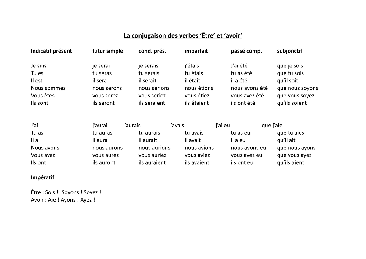 la-conjugaison-des-verbes-tre-et-avoir-la-conjugaison-des-verbes