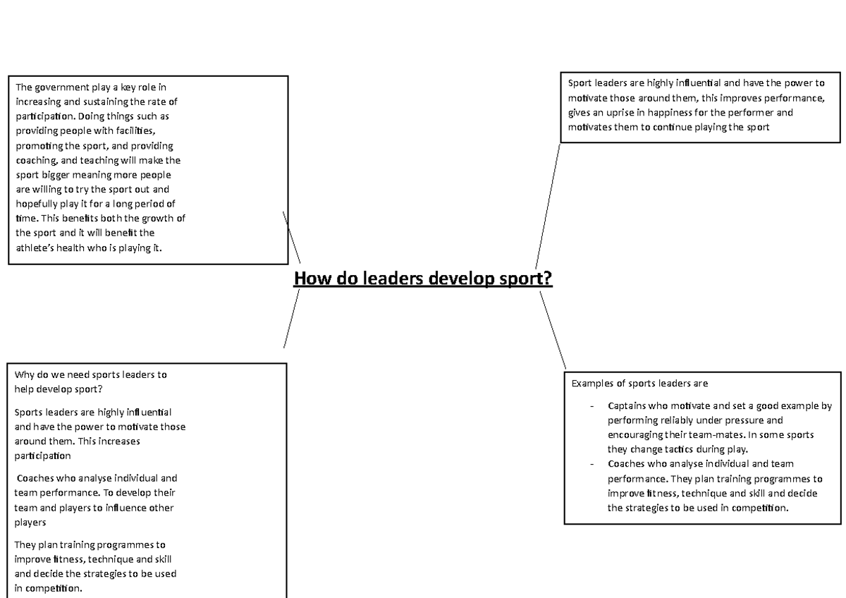 How do leaders develop sport - How do leaders develop sport? Sport ...