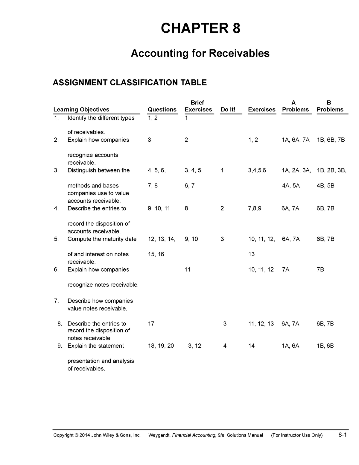 specific assignment of receivables