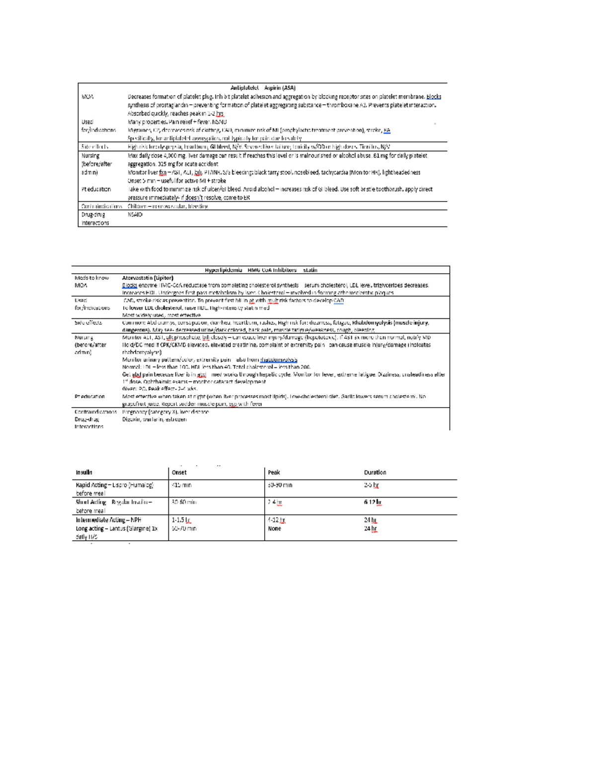 Medication class for moa Brand name of Acetaminophen Tylenol