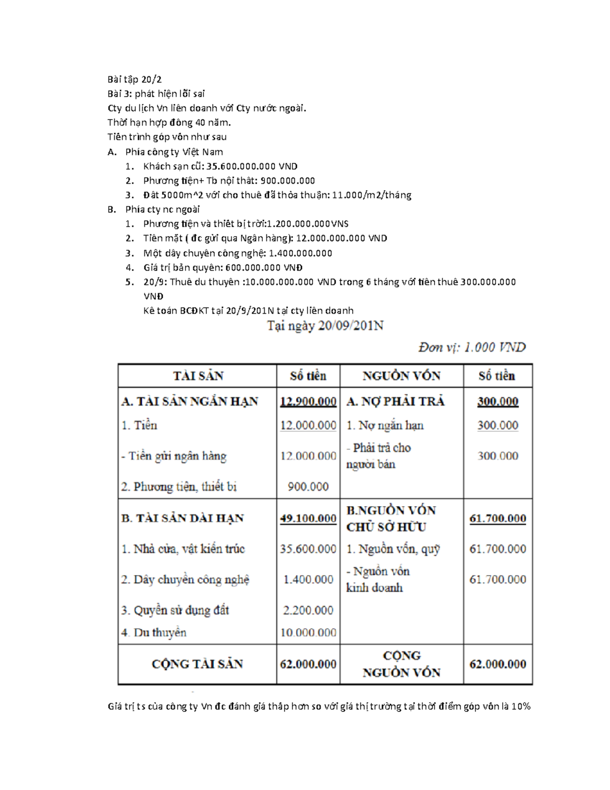 Bài Tập 3-4 - Btap - Bài T P 20/2ậ Bài 3: Phát Hi N Lỗỗi Saiệ Cty Du L ...