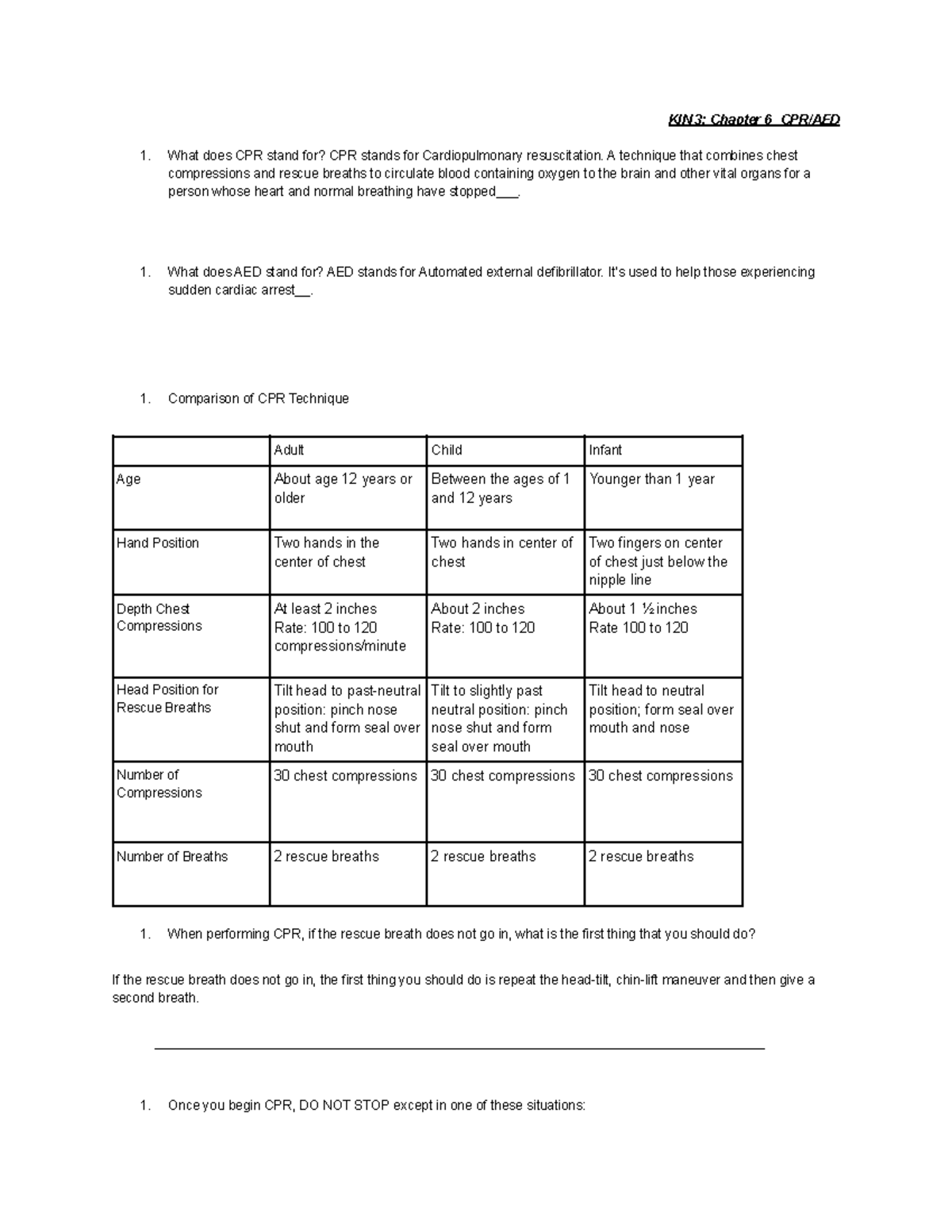KIN 3 Chapter 6 CPR AED KIN 3 Chapter 6 CPR/AED What does CPR stand for? CPR stands for Studocu