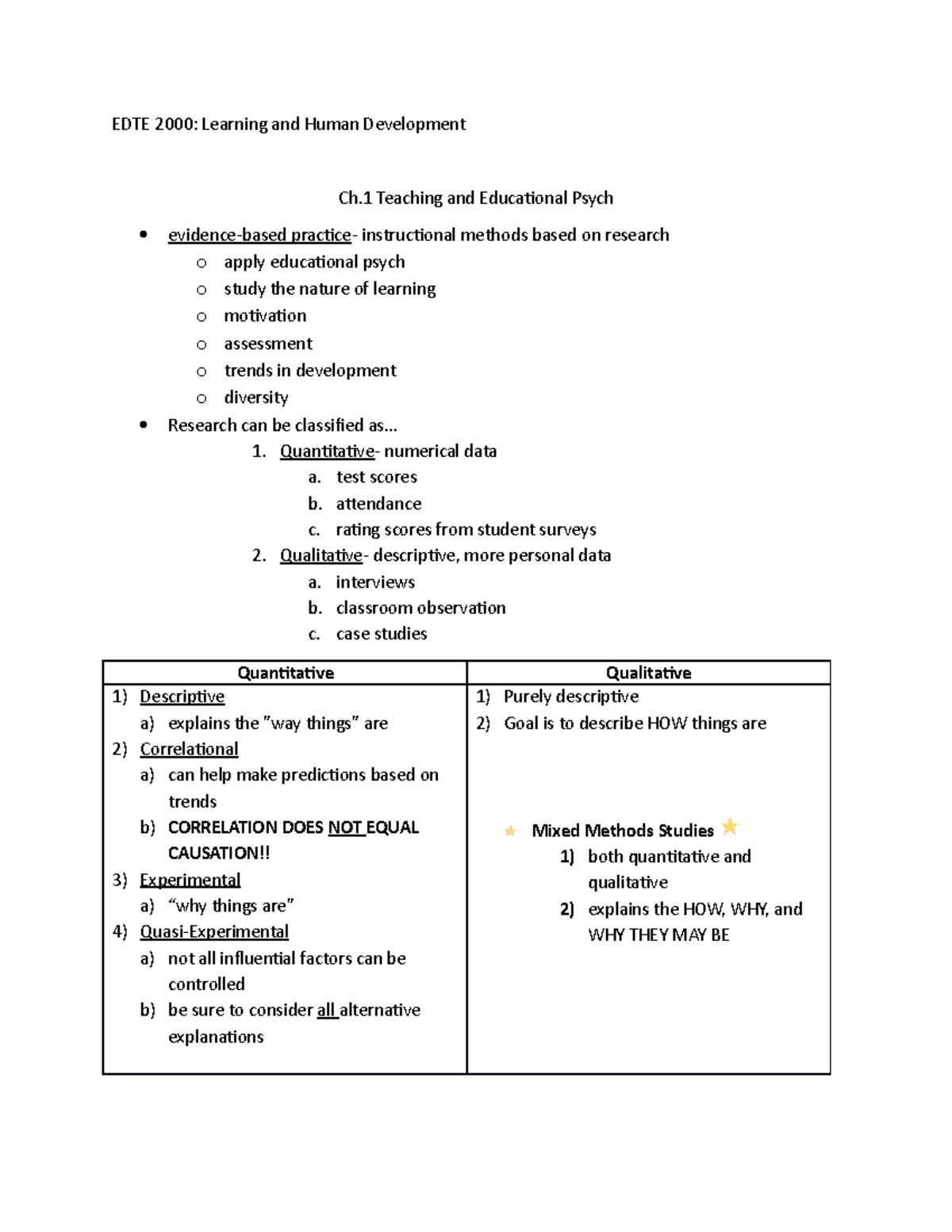 EDTE 200 0 Chapter 1 Teaching And Educational Psych - EDTE 2000 ...