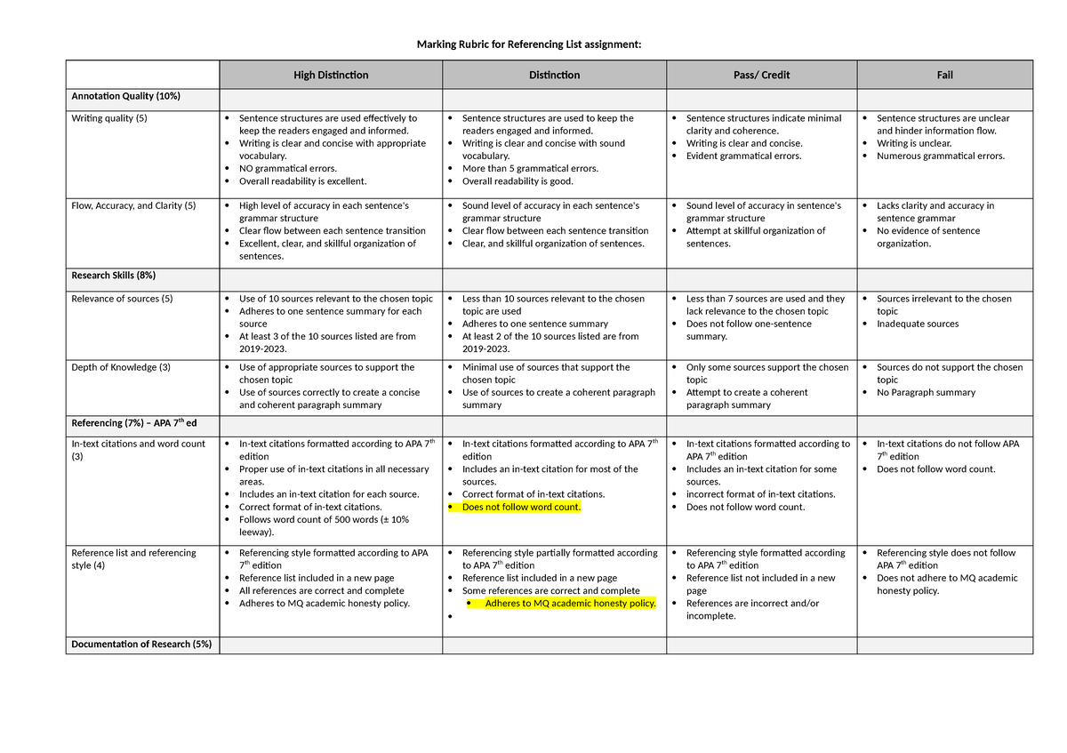 SSP BIOL1210 marking rubric - Marking Rubric for Referencing List ...