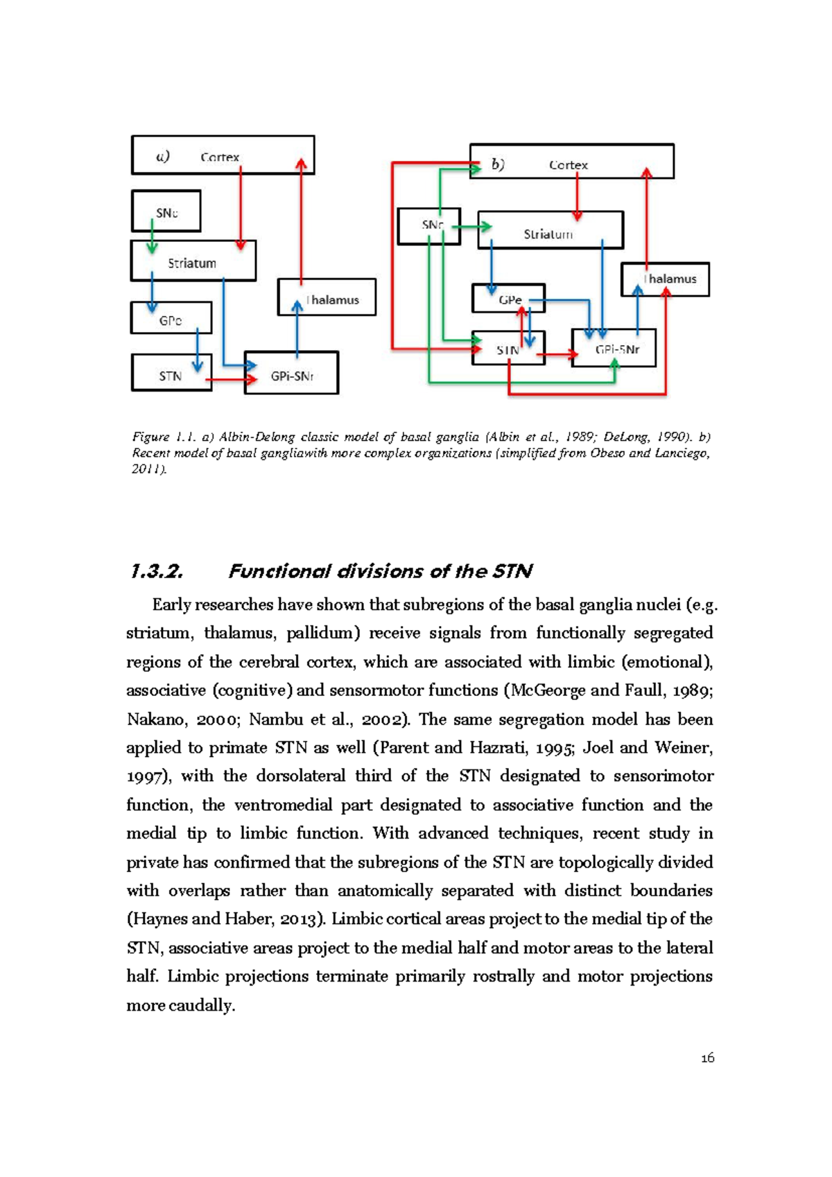 THE Contribution OF THE Subthalamic Nucleus TO 2 - &*& & , + - Studocu