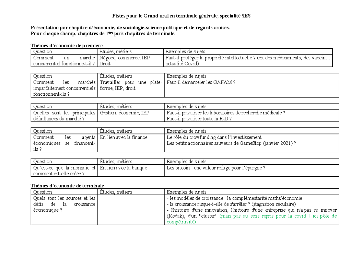 Pistes sujet grand oral - Pistes pour le Grand oral en terminale
