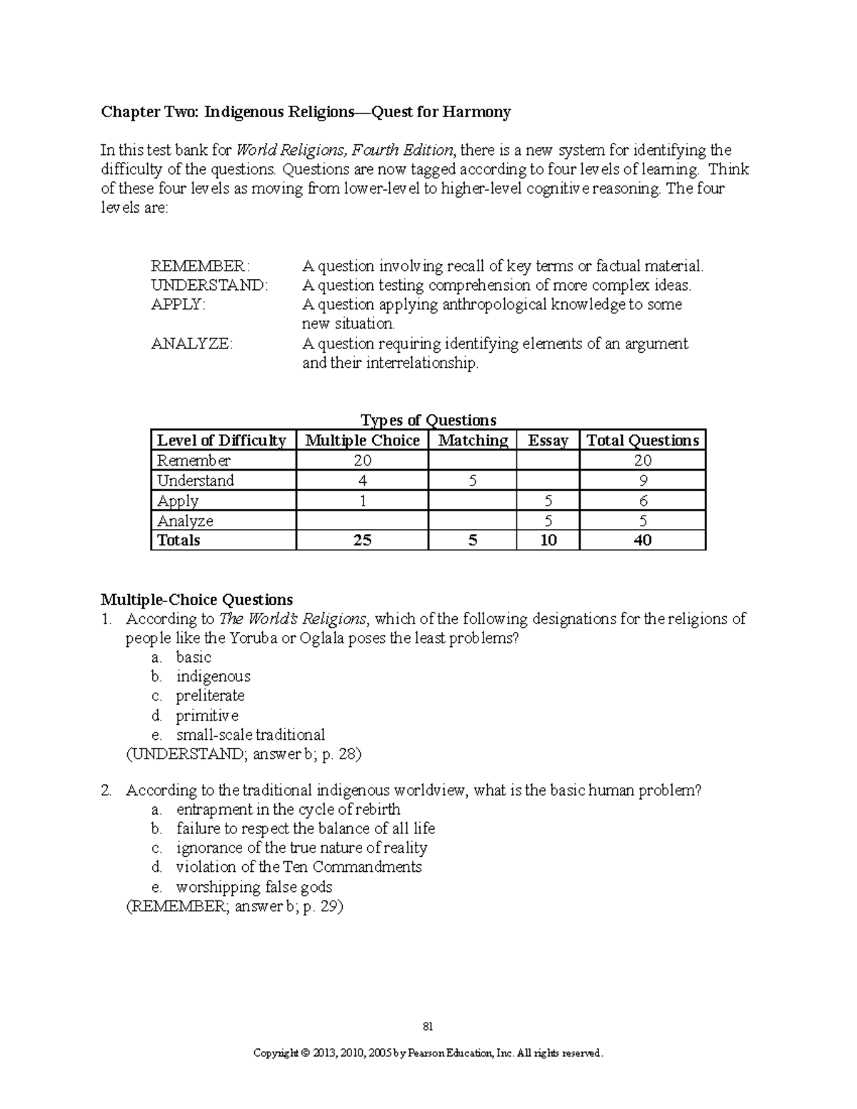 practice-quizzes-for-rlgn-1420-chapter-wise-chapter-two-indigenous