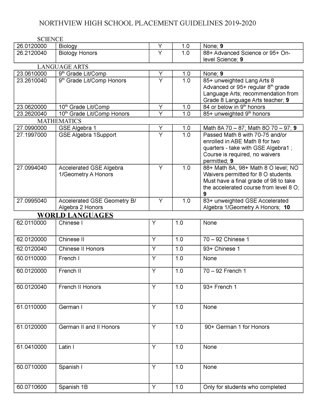 9th-placement-guidelines-2019-2020-northview-high-school-placement-guidelines-2019-science-26