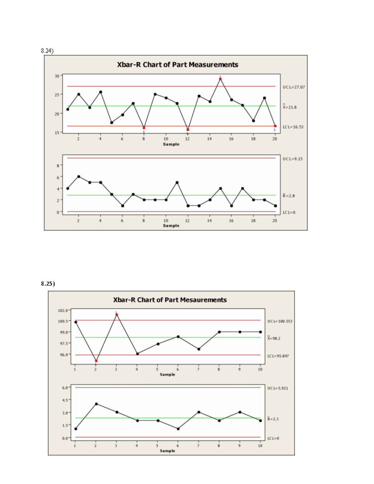 372 - assignment 8 charts pdf - INDU 372 - 8 5 ) - Studocu