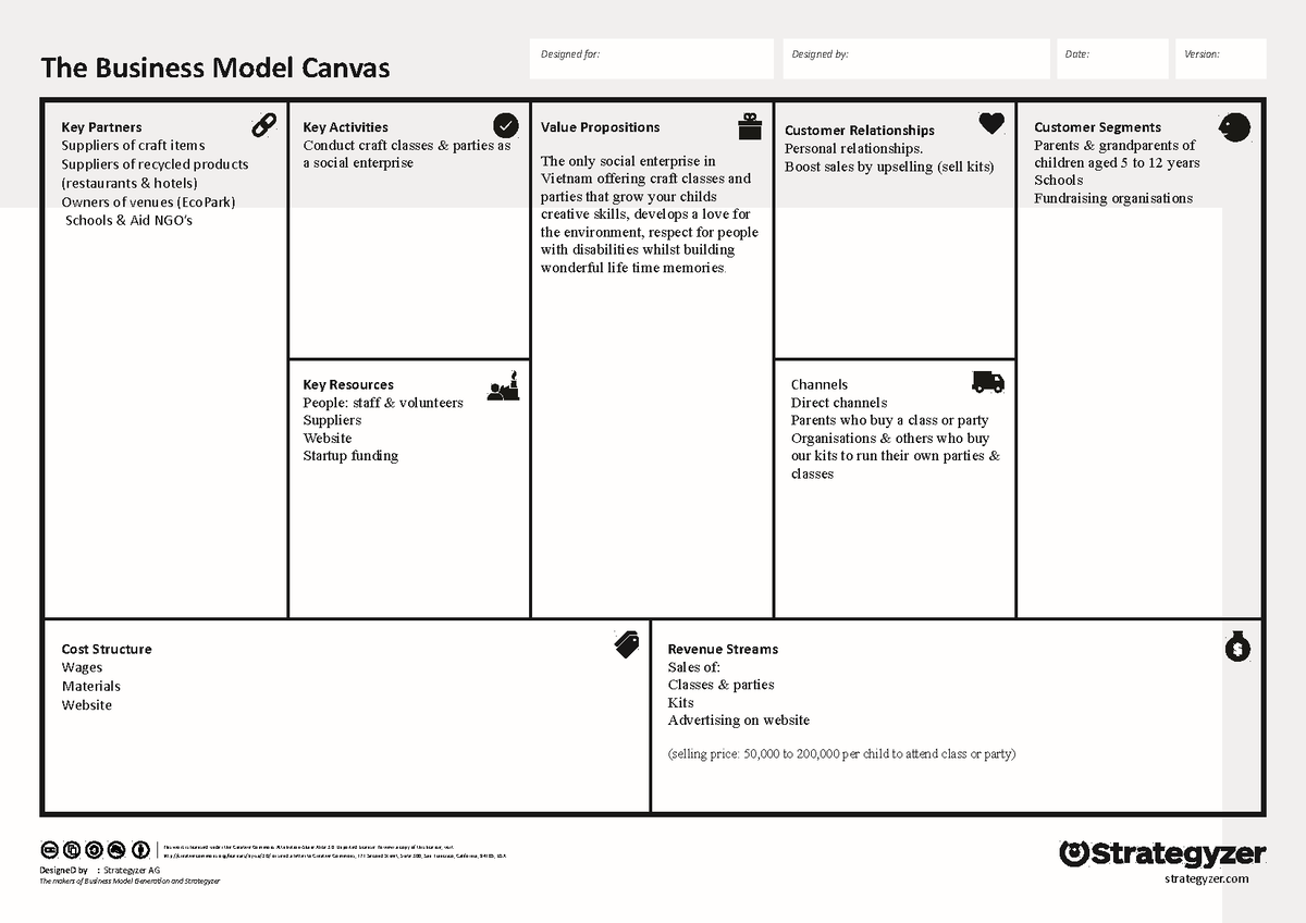 Business Canvas SC Deaf - The Business Model Canvas DesigneD by ...