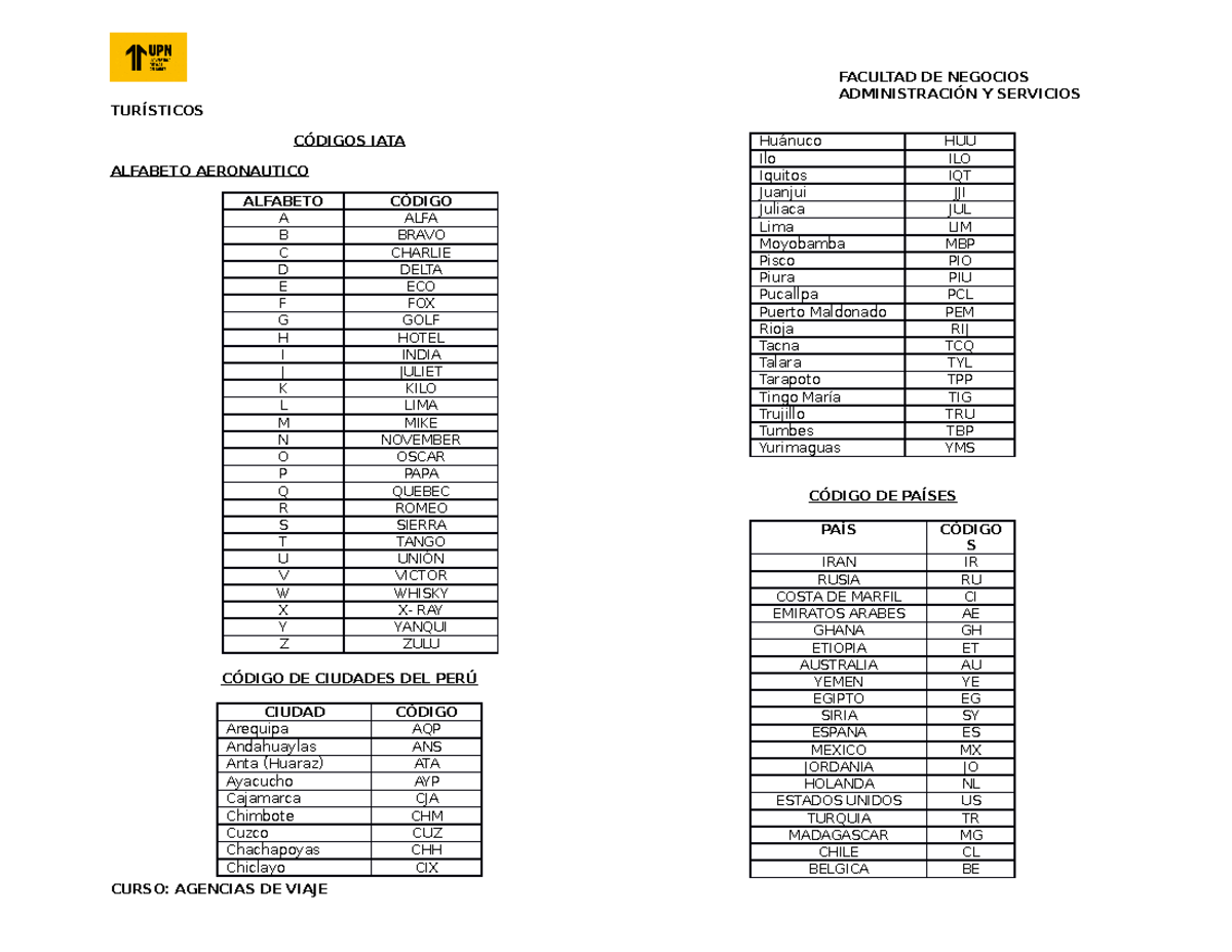 Códigos IATA REPASO ADMINISTRACIÓN Y SERVICIOS TURÍSTICOS CÓDIGOS IATA ALFABETO AERONAUTICO