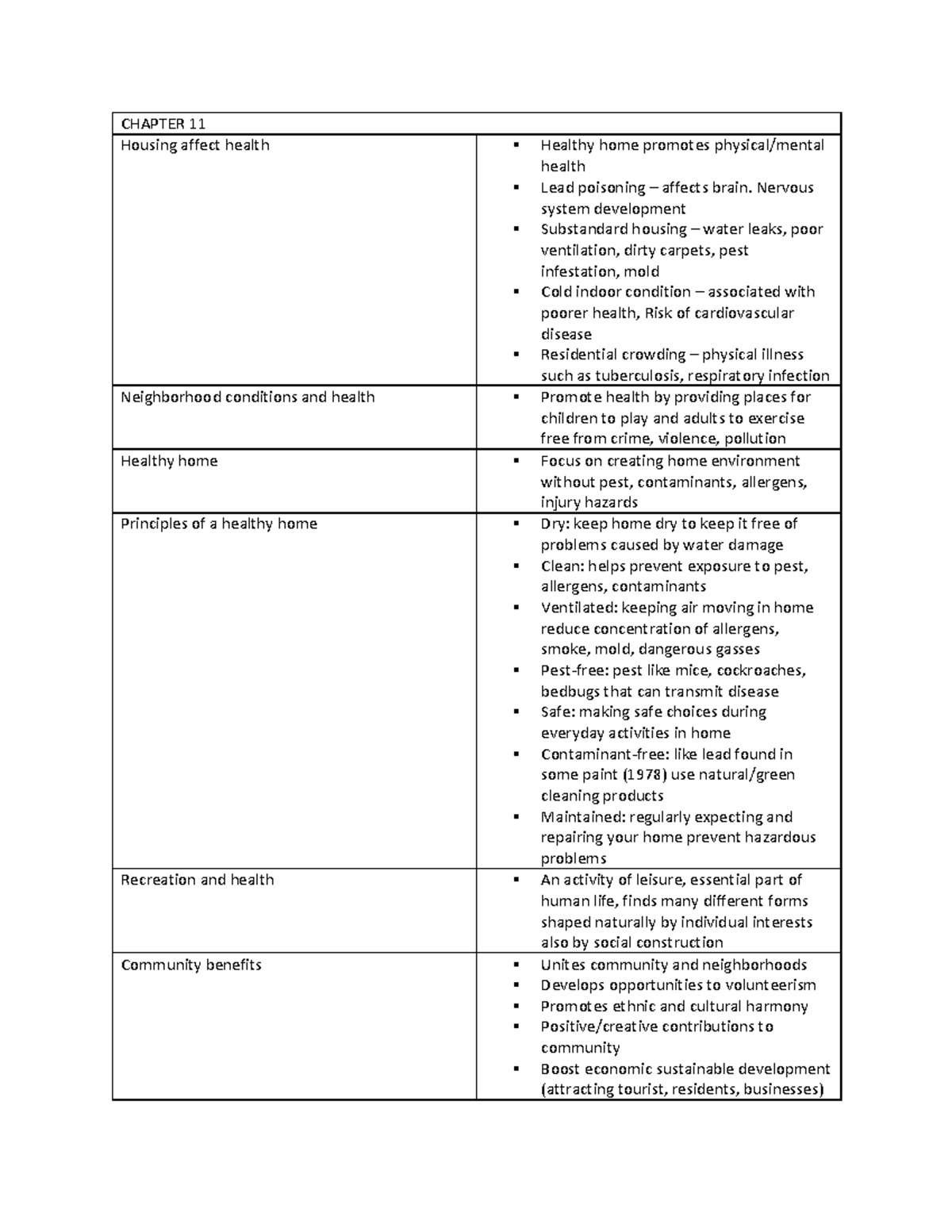 community-and-public-health-2nd-edition-chapter-11-housing-affect