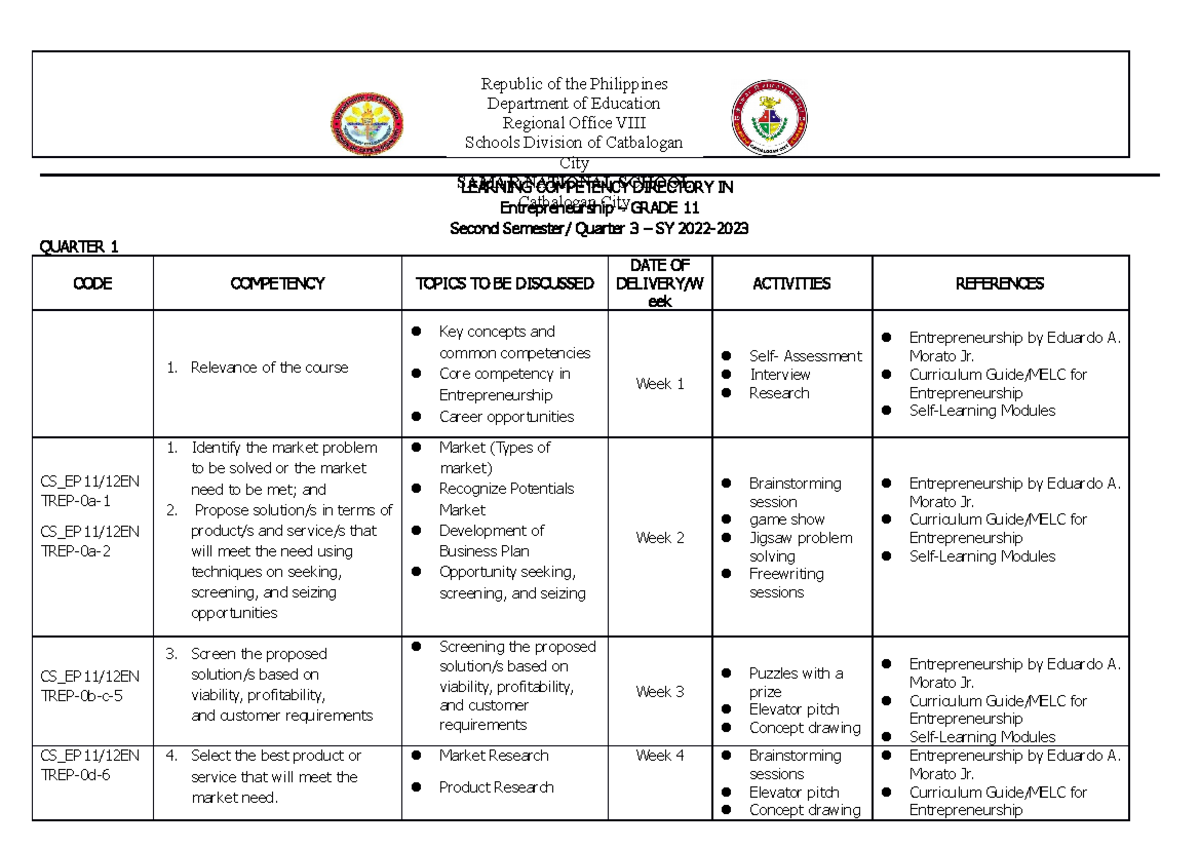 Grade 11 Entrep LCD Luay - LEARNING COMPETENCY DIRECTORY IN ...