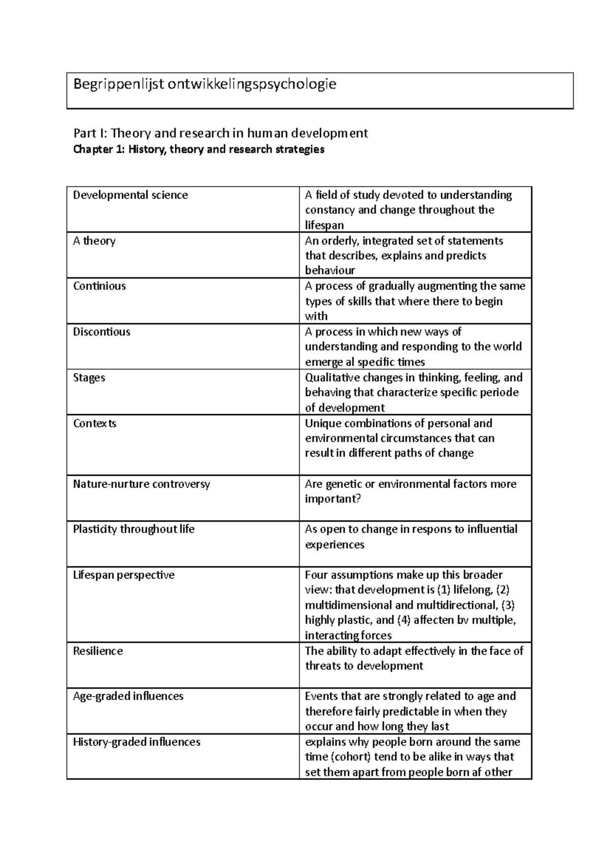 Begrippen - Begrippenlijst Ontwikkelingspsychologie Part I: Theory And ...