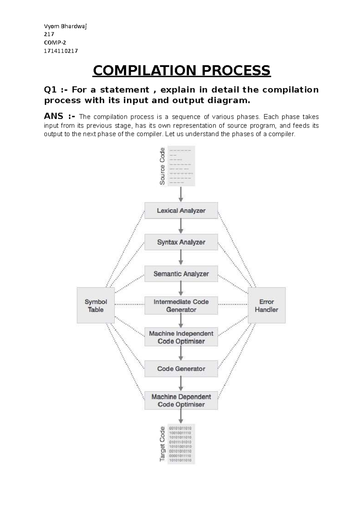 Compilation Process assignment-1 - Compiler Design - BVP - Studocu