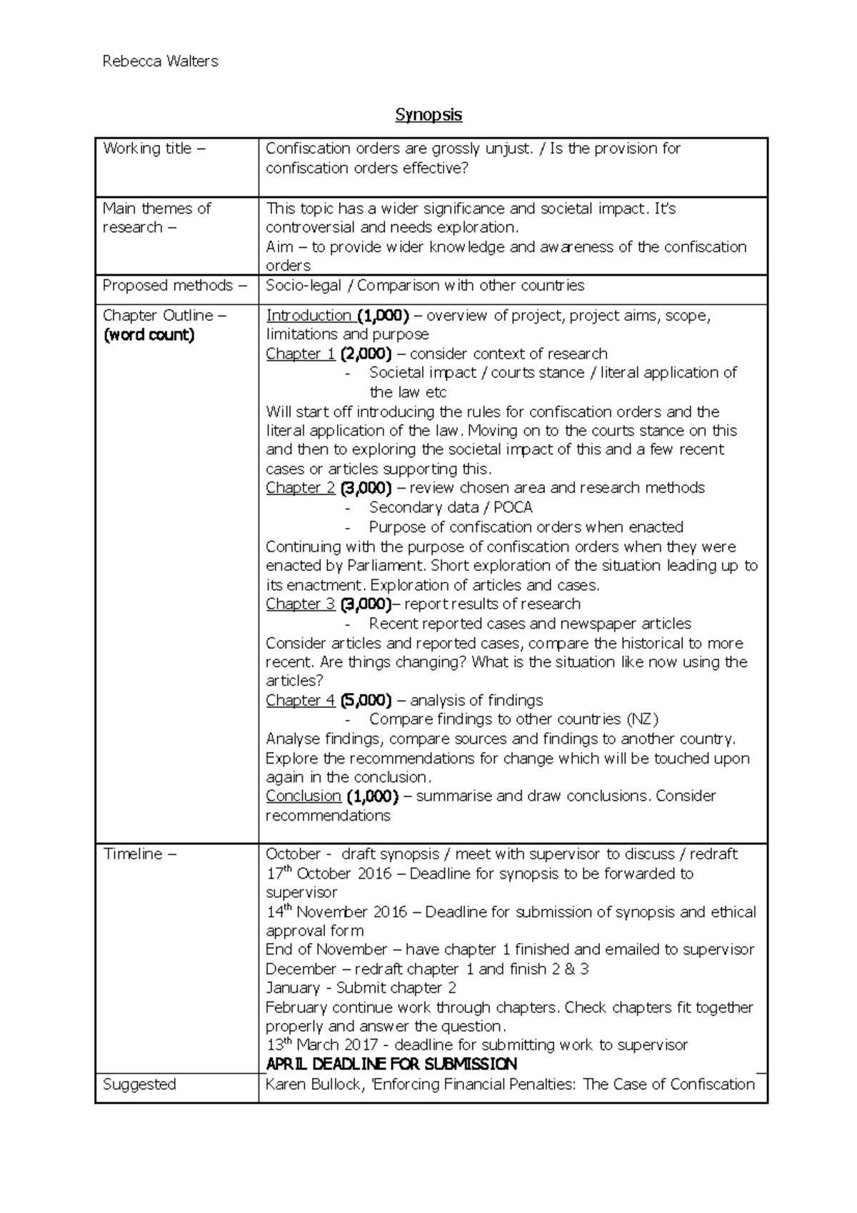 dissertation and synopsis