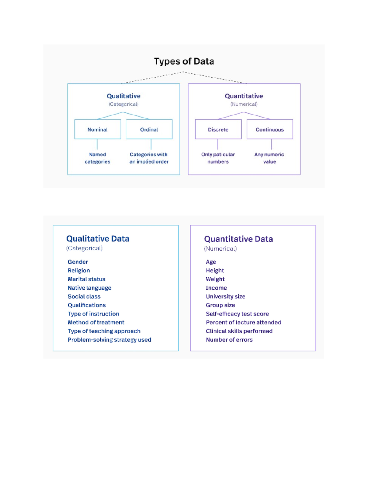 Types OF DATA FOR LP - English Grade 10 - Studocu