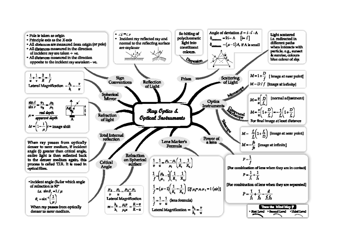 RAY Optics - UNIT – VI OPTICS CHAPTER 9 RAY OPTICS AND OPTICAL ...