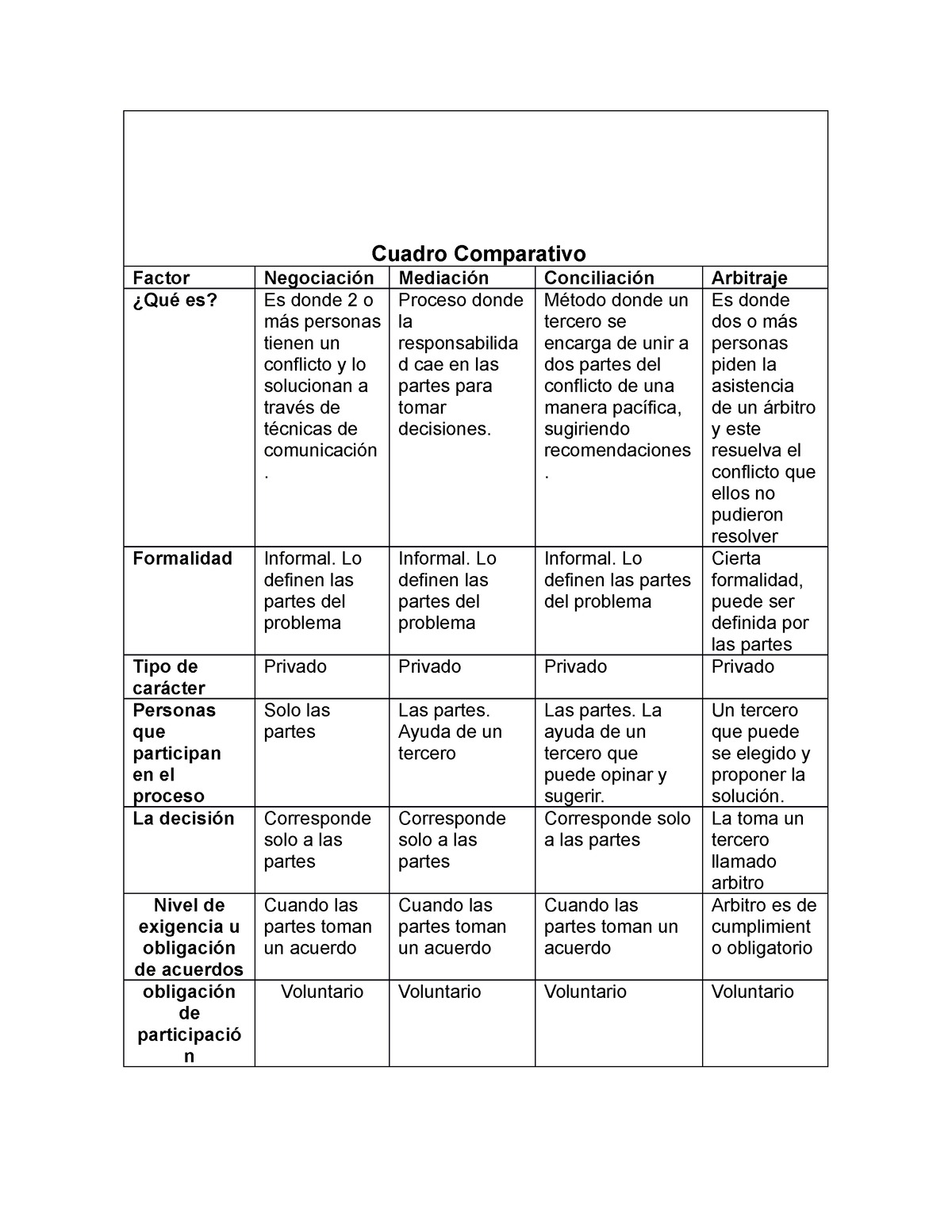 Cuadro Comparativo De Las Madsc - Cuadro Comparativo Factor Negociación ...