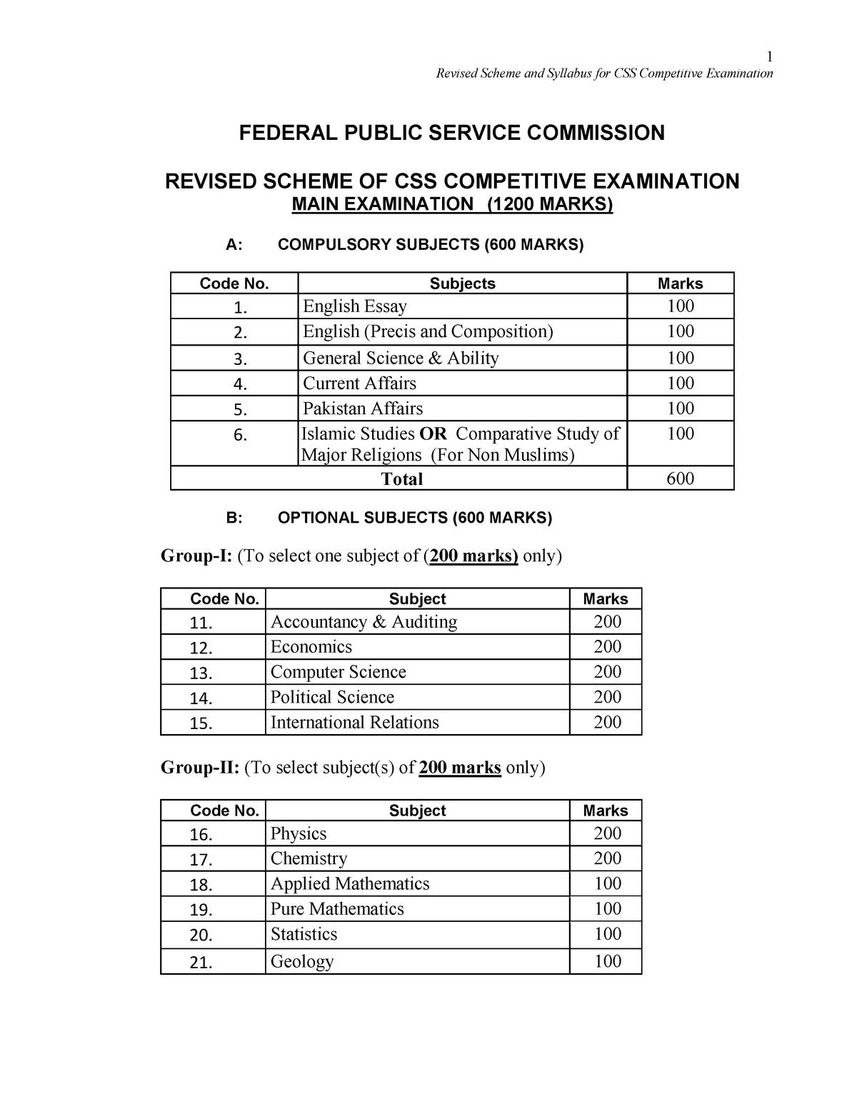 CSS Syllabus Revised Scheme and Syllabus for CSS Competitive