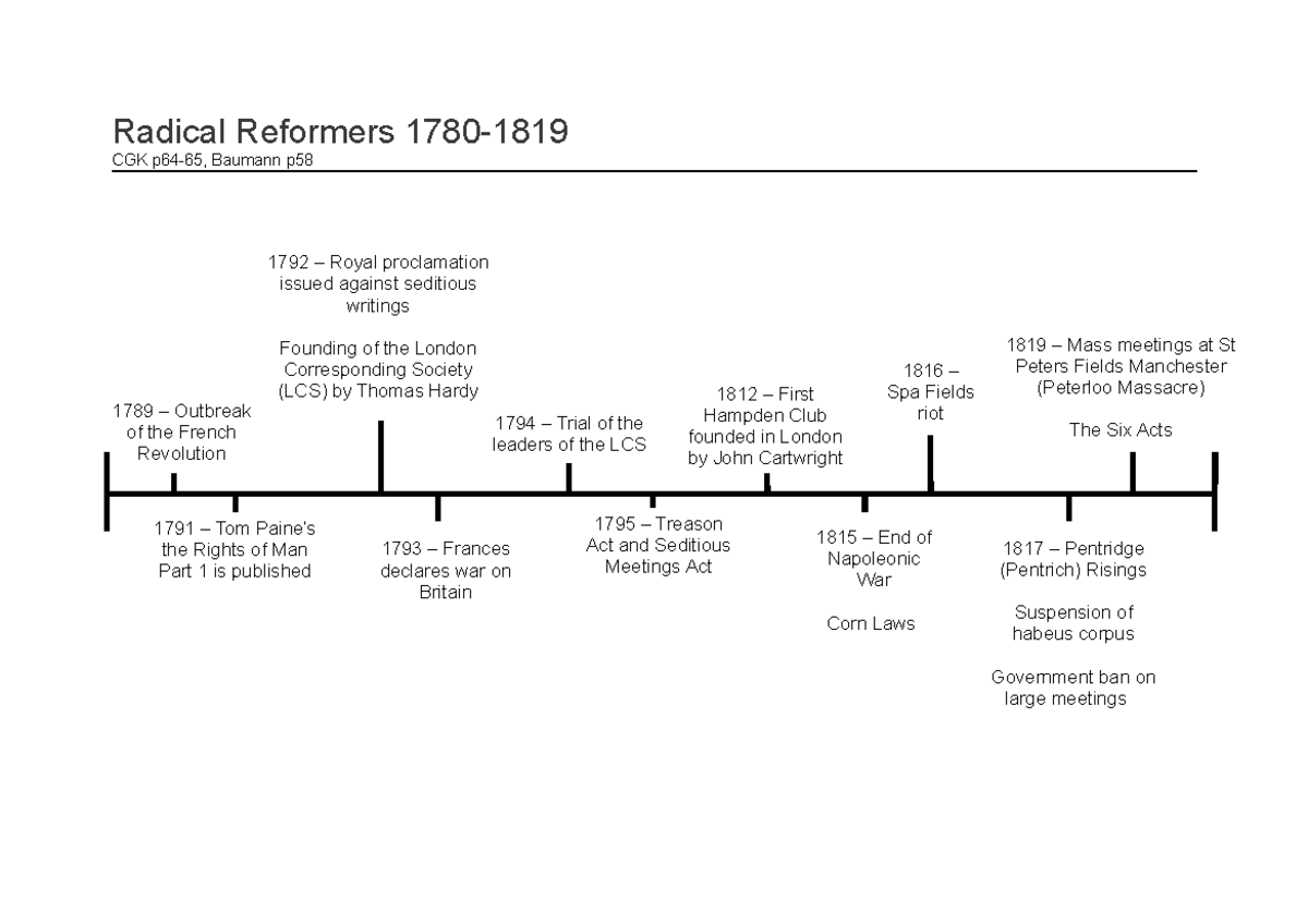 Radical Reformers 1780 Timeline - Radical Reformers 1780- CGK p64-65 ...