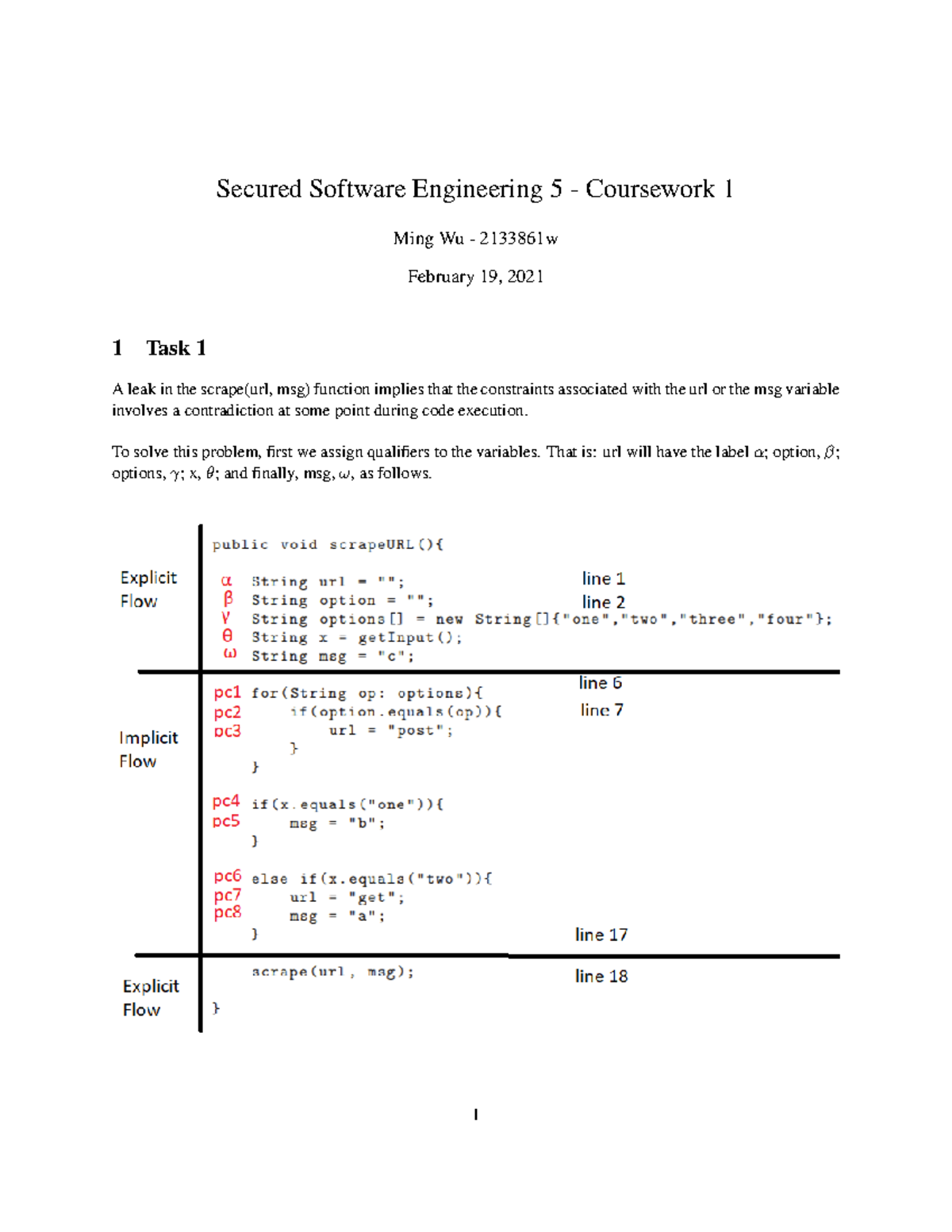 Sse 1 2133861 w (A5) - AE1 - Secured Software Engineering 5 ...